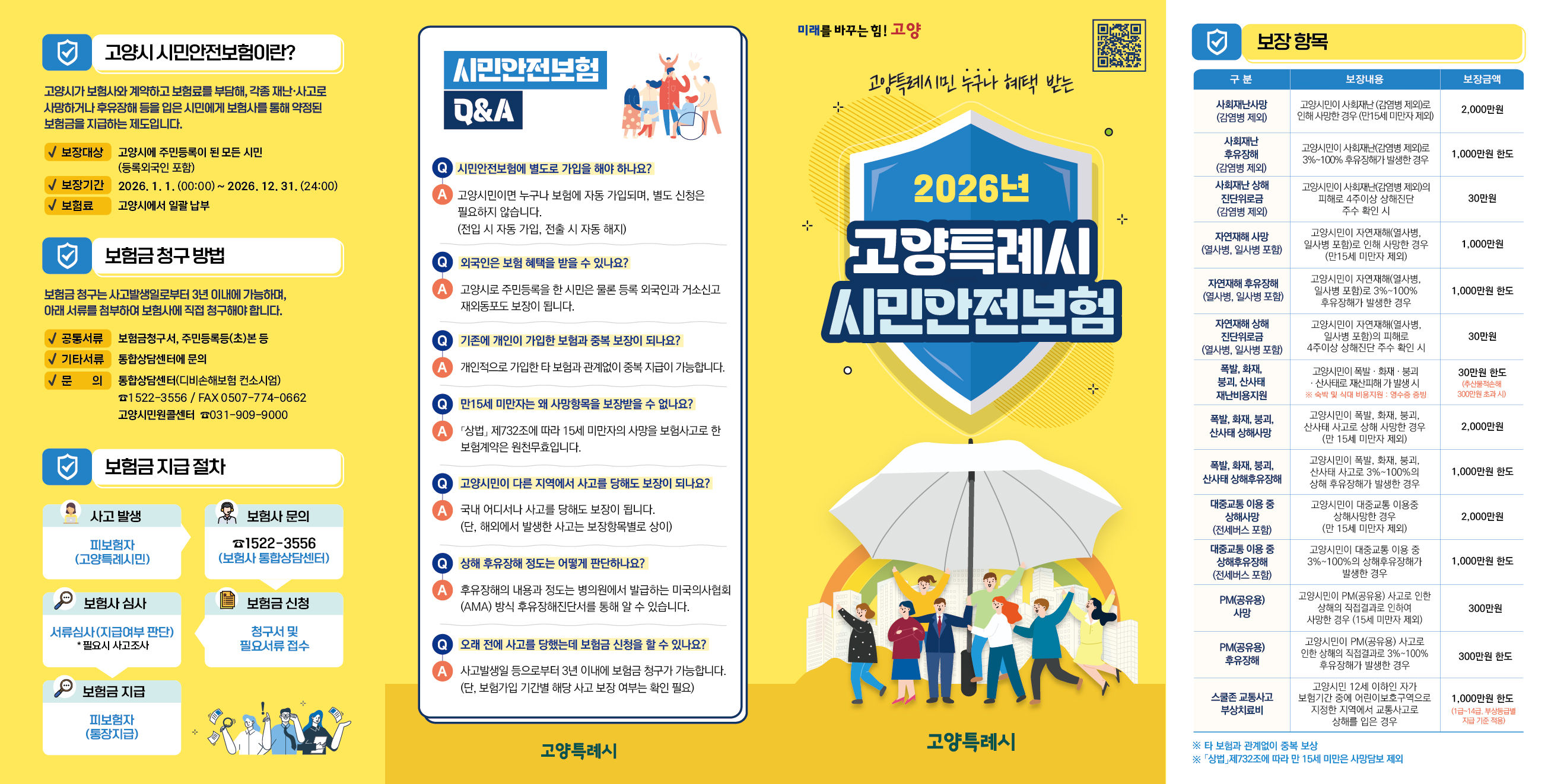 2026년 고양특례시 시민안전보험 안내 리플릿. 
			고양시민 누구나 자동 가입되는 시민안전보험 소개와 보장 항목, 보험금 청구 방법, 지급 절차, Q&A 내용을 담고 있다. 
			보장 기간은 2026년 1월 1일부터 12월 31일까지이며, 사회재난·자연재해·폭발·화재·붕괴·대중교통 이용 중 상해·스쿨존 교통사고 등 다양한 사고에 대한 보장금액이 표로 정리되어 있다.
