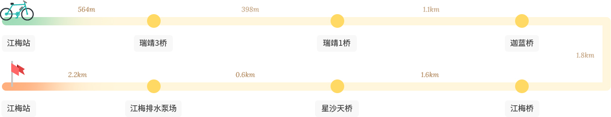 星沙川自行车路 路线 意象 : 江梅站-瑞靖3桥-瑞靖1桥-迦蓝桥-江梅桥-星沙天桥-江梅排水泵场-江梅站