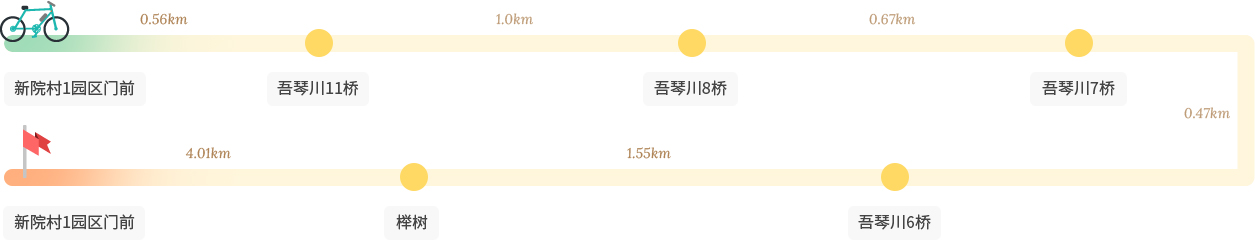 梧琴川自行车路 路线 意象 : 新院村1园区门前-吾琴川11桥-吾琴川8桥-吾琴川7桥-吾琴川6桥-榉树-新院村1园区门前