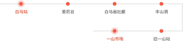 一山京义铁路 : 白马站- 爱尼谷- 白马画社廊 - 丰山洞 - 旧一山站 - 一山市场
