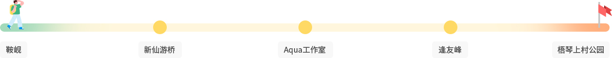 梧仙世界路 路线 : 鞍岘 ▶ 新仙游桥 ▶ Aqua工作室 ▶ 逢友峰 ▶ 梧琴上村公园