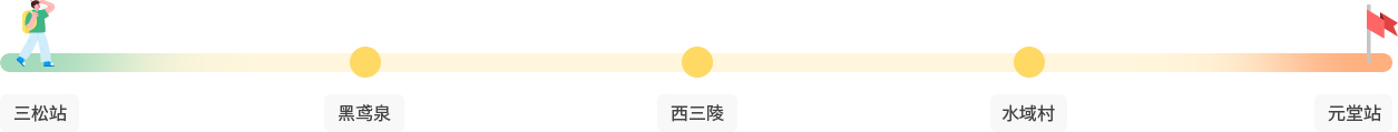西三陵世界路 路线 : 三松站 ▶ 黑鸢泉 ▶ 西三陵 ▶ 水域村 ▶ 元堂站