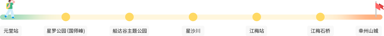 幸州世界路 路线 : 元堂站 ▶ 星罗公园（国师峰 ▶ 船达谷主题公园 ▶ 星沙川 ▶ 江梅站 ▶ 江梅石桥 ▶ 幸州山城