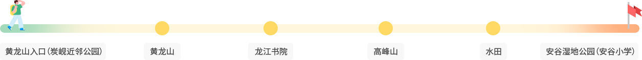 高峰世界路 路线 :黄龙山入口（炭岘近邻公园） ▶ 黄龙山 ▶ 龙江书院▶ 高峰山 ▶ 水田 ▶ 安谷湿地公园（安谷小学）
