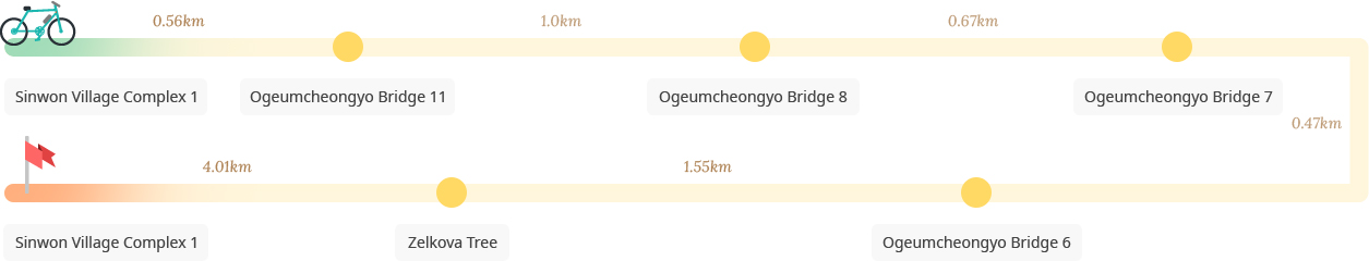 Ogeumcheon Bicycle Path course image : Sinwon Village Complex 1-Ogeumcheongyo Bridge 11-Ogeumcheongyo Bridge 8-Ogeumcheongyo Bridge 7-Ogeumcheongyo Bridge 6-Zelkova Tree-Sinwon Village Complex 1