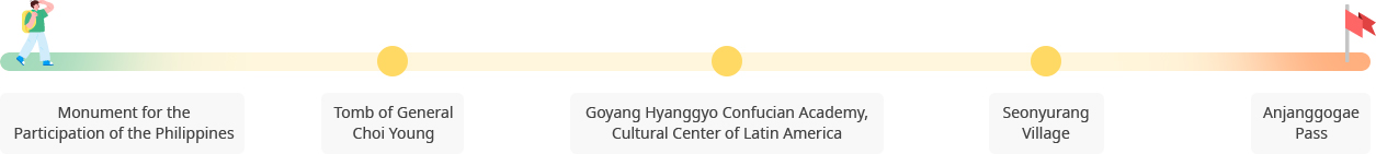 Goyang-dong Nurigil Trail image : Monument for the Participation of the Philippines ▶ Tomb of General Choi Young ▶ Goyang Hyanggyo Confucian Academy, Cultural Center of Latin America ▶ Seonyurang Village ▶ Anjanggogae Pass