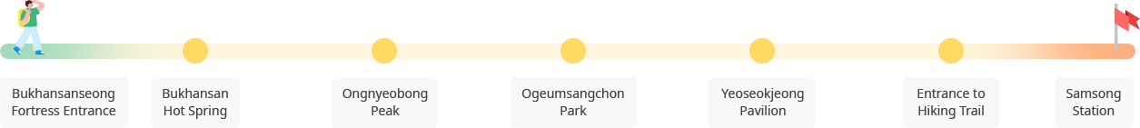 Hanbuk Nurigil Trail image : Bukhansanseong Fortress Entrance ▶ Bukhansan Hot Spring ▶ Ongnyeobong Peak ▶ Ogeumsangchon Park ▶ Yeoseokjeong Pavilion ▶ Entrance to Hiking Trail ▶ Samsong Station