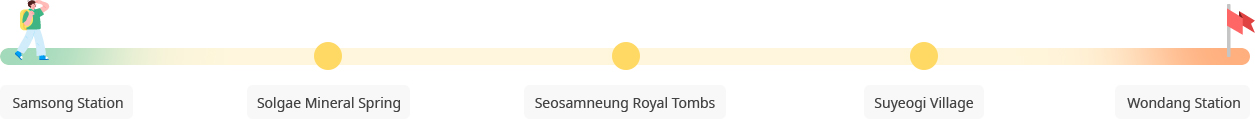 Seosamneung Nurigil Trail image : Samsong Station ▶ Solgae Mineral Spring ▶ Seosamneung Royal Tombs ▶ Suyeogi Village ▶ Wondang Station