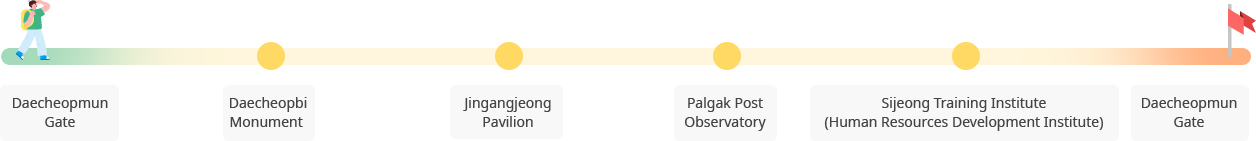 Haengjusanseong Fortress History Nurigil Trail image : Daecheopmun Gate ▶ Daecheopbi Monument ▶ Jingangjeong Pavilion ▶ Palgak Post Observatory ▶ Sijeong Training Institute (Human Resources Development Institute) ▶ Daecheopmun Gate