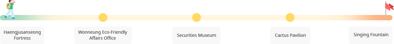 Pyeonghwa Nurigil Trail image : Haengjusanseong Fortress ▶ Wonneung Eco-Friendly Affairs Office ▶ Securities Museum ▶ Cactus Pavilion ▶ Singing Fountain