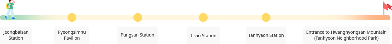 Gyeongui-ro Nurigil Trail image : Jeongbalsan Station ▶ Pyeongsimnu Pavilion ▶ Pungsan Station ▶ Ilsan Station ▶ Tanhyeon Station ▶ Entrance to Hwangnyongsan Mountain (Tanhyeon Neighborhood Park)
