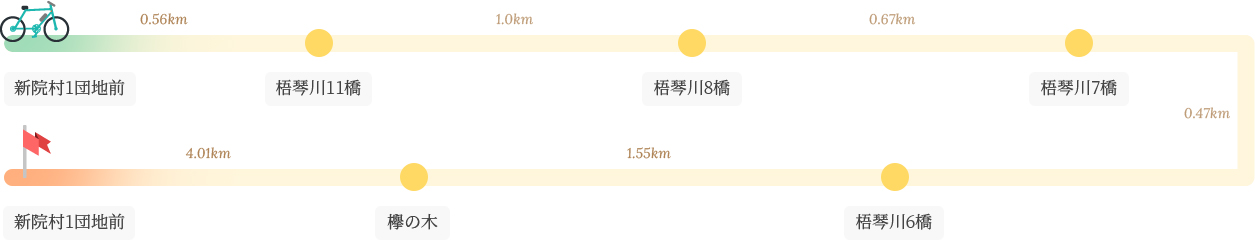 梧琴川自転車道 第1コース  イメージ : 新院村1団地前-梧琴川11橋-梧琴川8橋-梧琴川7橋-梧琴川6橋-欅の木-新院村1団地前