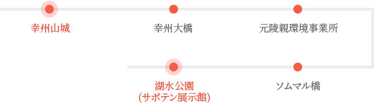 巡察路区間: 幸州山城 > 幸州大橋 > 元陵親環境事業所 > ソムマル橋 > 湖水公園(サボテン展示館)