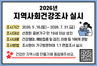 2026년 지역사회건강조사 실시

조사기간: 2026. 5 .16.(토) ~ 2026. 7. 31.(금)
조사대상: 선정된 표본가구 만 19세 이상 성인
조사내용: 건강행태, 예방접종 및 검진, 이환 등 168개 문항
조사방법: 조사원이 가구방문하여 1:1 면접조사 실시

               건강한 지역사회 만들기에 동참해주세요.